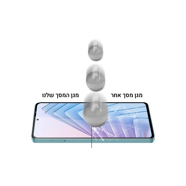 מגן מסך זכוכית ל Xiaomi Redmi Note 14 מבית Super Mobile