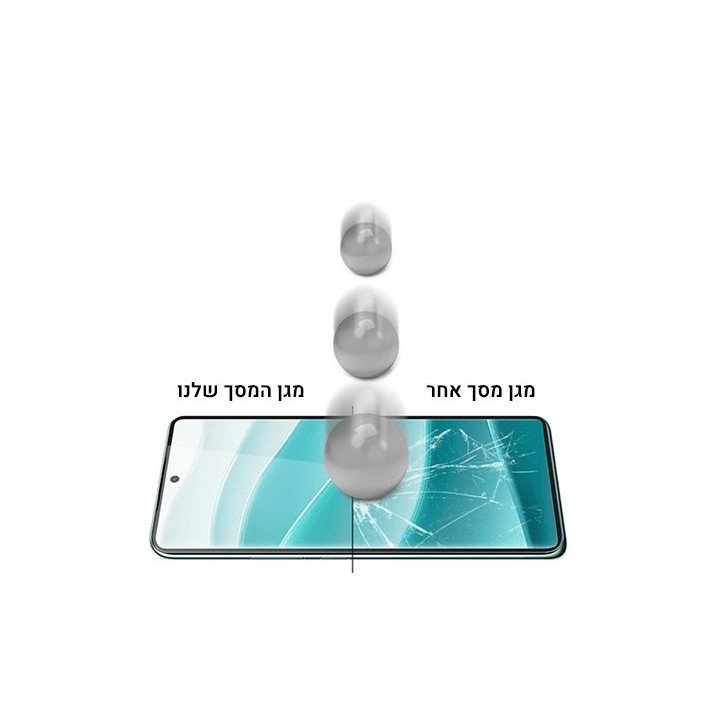 מגן מסך זכוכית ל Xiaomi Redmi Note 14 Pro+ / Redmi Note 14 Pro מבית Iv