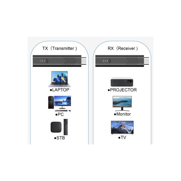 מתאם HDMI משדר ומקלט אלחוטי Super Connect H02 – תמיכה בתדרי 2.4G/5G בא