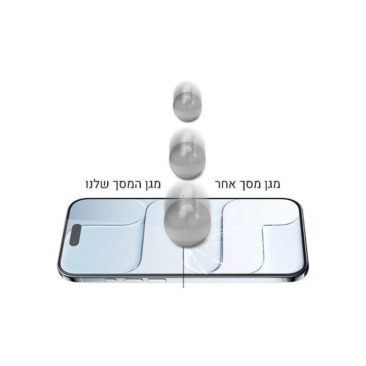 מגן מסך לאייפון אייר iPhone Air (6.5 אינץ') Super Mobile