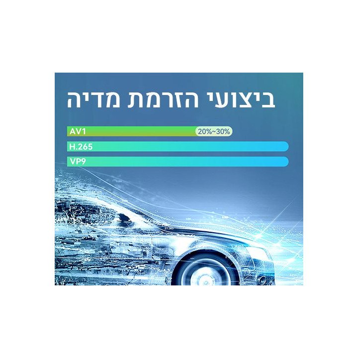 סטרימר DCOLOR GD2 TV Box 4K – מערכת Android TV 14 – נפח 32GB