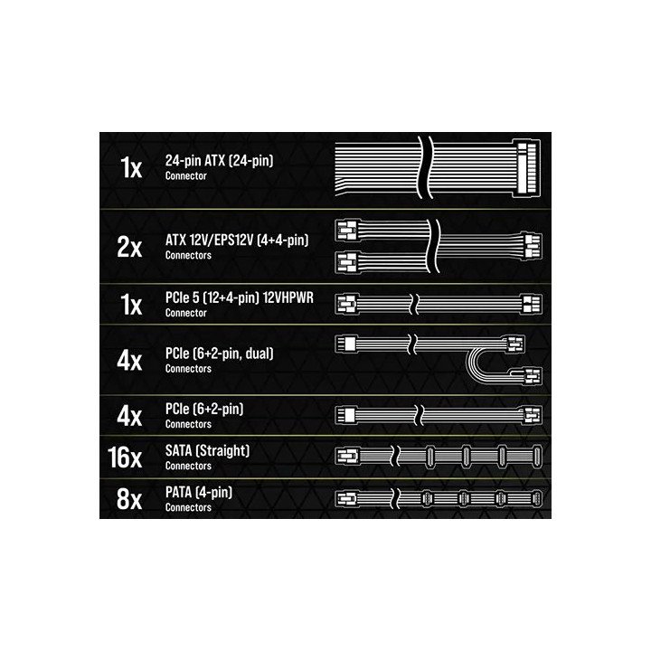 ספק כוח למחשב Corsair RM1200x SHIFT 80 PLUS Gold 1200W