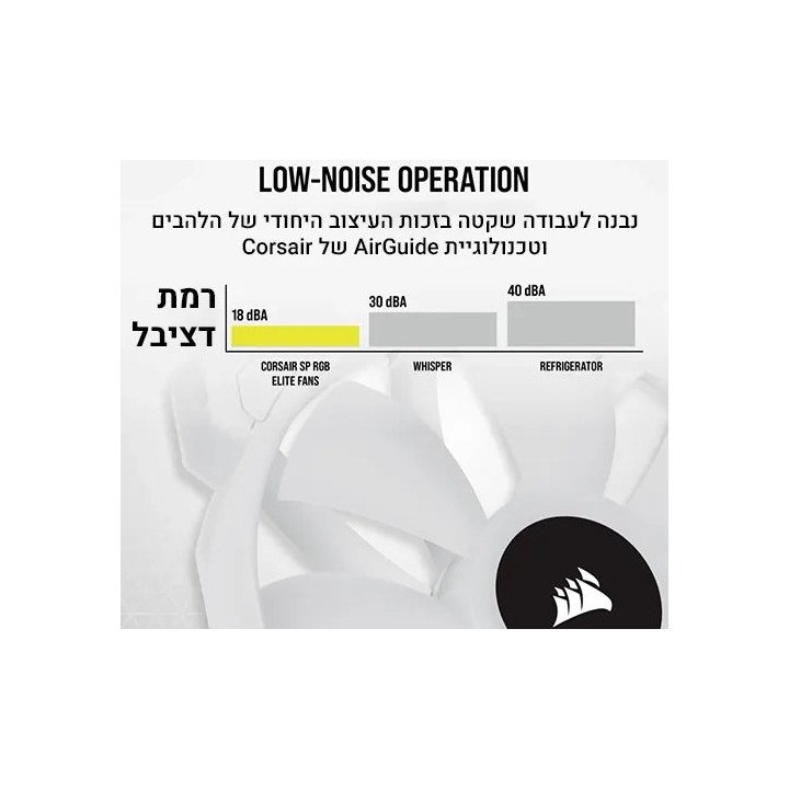 3 מאווררים למארז 12 ס''מ Corsair iCUE SP120 RGB ELITE בצבע לבן
