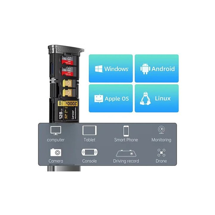 קורא כרטיסים ומאחסן כרטיסים USB-C מבית Super Peripherals