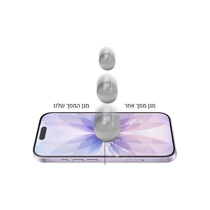 מגן מסך לאייפון 17, אייפון 17 פרו ו- 16 פרו (6.3 אינץ') Super Mobile